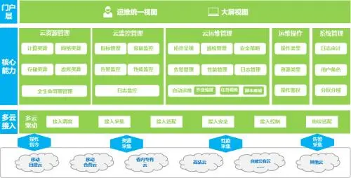 云联多媒体内容管理系统